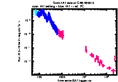 XRT Light curve of GRB 090812