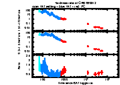 XRT Light curve of GRB 090812