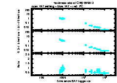 XRT Light curve of GRB 090812