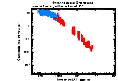 XRT Light curve of GRB 090813