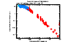XRT Light curve of GRB 090813