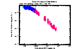 XRT Light curve of GRB 090813