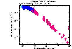 XRT Light curve of GRB 090813