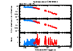 XRT Light curve of GRB 090813