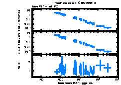 XRT Light curve of GRB 090813