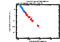 XRT Light curve of GRB 090814A