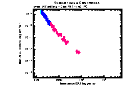 XRT Light curve of GRB 090814A