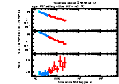 XRT Light curve of GRB 090814A