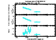 XRT Light curve of GRB 090814A