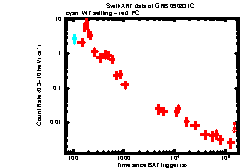 XRT Light curve of GRB 090831C