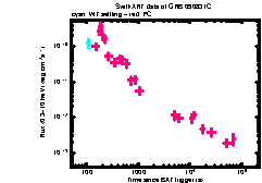 XRT Light curve of GRB 090831C