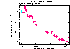 XRT Light curve of GRB 090831C