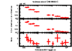 XRT Light curve of GRB 090831C