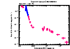 XRT Light curve of GRB 090904A
