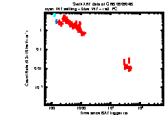 XRT Light curve of GRB 090904B