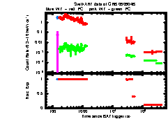 XRT Light curve of GRB 090904B