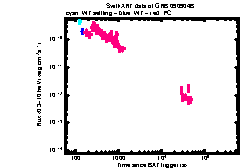 XRT Light curve of GRB 090904B