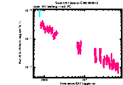 XRT Light curve of GRB 090912