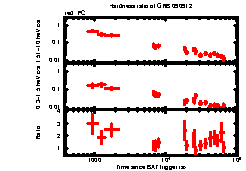 XRT Light curve of GRB 090912