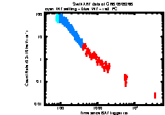 XRT Light curve of GRB 090926B