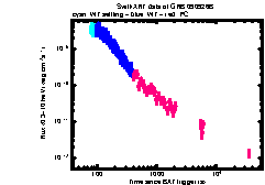 XRT Light curve of GRB 090926B