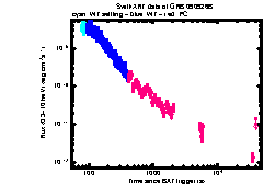 XRT Light curve of GRB 090926B