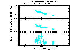 XRT Light curve of GRB 090926B