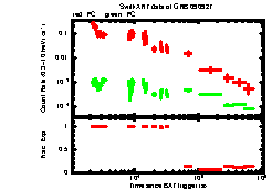 XRT Light curve of GRB 090927