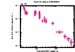 XRT Light curve of GRB 090927