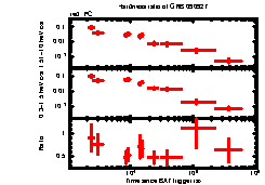 XRT Light curve of GRB 090927