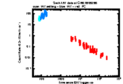 XRT Light curve of GRB 090929B