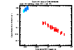 Image of the light curve