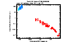 XRT Light curve of GRB 090929B