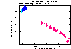 XRT Light curve of GRB 090929B