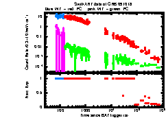 XRT Light curve of GRB 091018