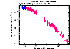 XRT Light curve of GRB 091018