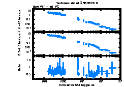 XRT Light curve of GRB 091018