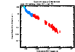 XRT Light curve of GRB 091020