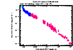 XRT Light curve of GRB 091020