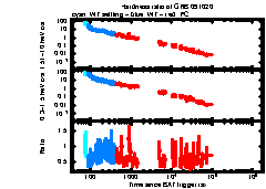 XRT Light curve of GRB 091020