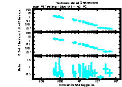 XRT Light curve of GRB 091020