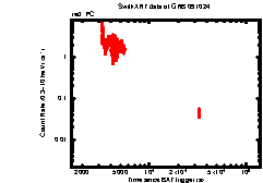 Image of the light curve