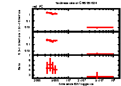 XRT Light curve of GRB 091024