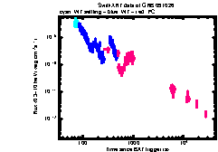 XRT Light curve of GRB 091026