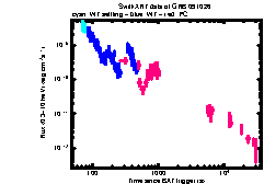 XRT Light curve of GRB 091026