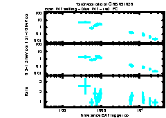 XRT Light curve of GRB 091026