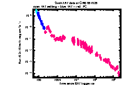 XRT Light curve of GRB 091029