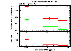 XRT Light curve of GRB 091102