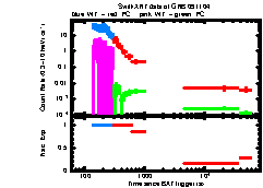 XRT Light curve of GRB 091104