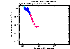 XRT Light curve of GRB 091104